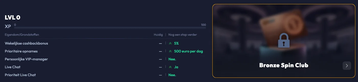 VIP-programma van Spinhub Casino met exclusieve beloningen en loyaliteitsbonussen